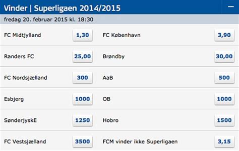 Odds på Superligaen: Vinder & Topscorer mm. .